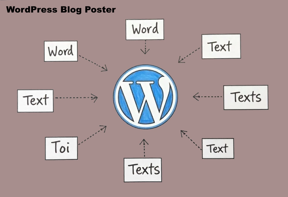 WordPress Blog Poster
